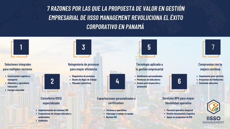 7 Razones por las que la Propuesta de Valor en Gestión Empresarial de Management IISSO Revoluciona el Éxito Corporativo en Panamá